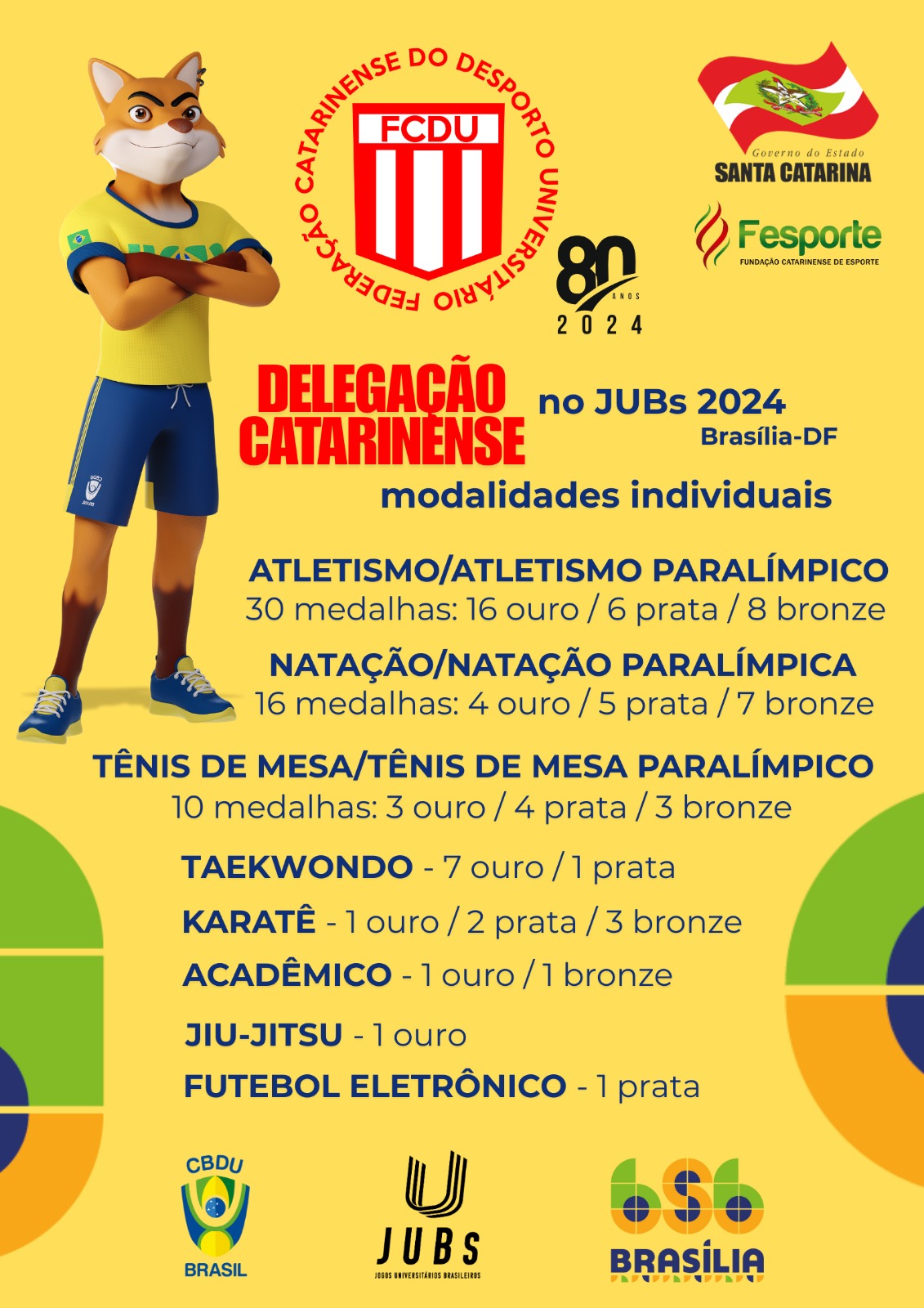 JUBS 2024 - BRASÍLA (DF)